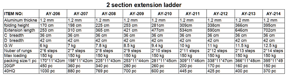 double extension ladder description