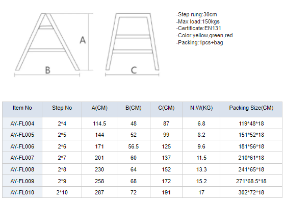 fiberglass-ladders-size