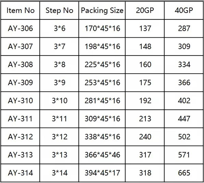 three-extension-description